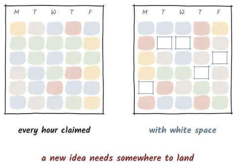 Illustration from the book: two weekly calendars. Every hour claimed, and one with white space. A new idea needs somewhere to land.