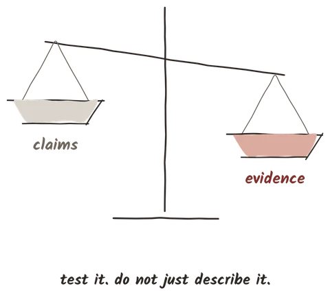 Illustration from the book: a balance where evidence outweighs claims. Test it. Do not just describe it.